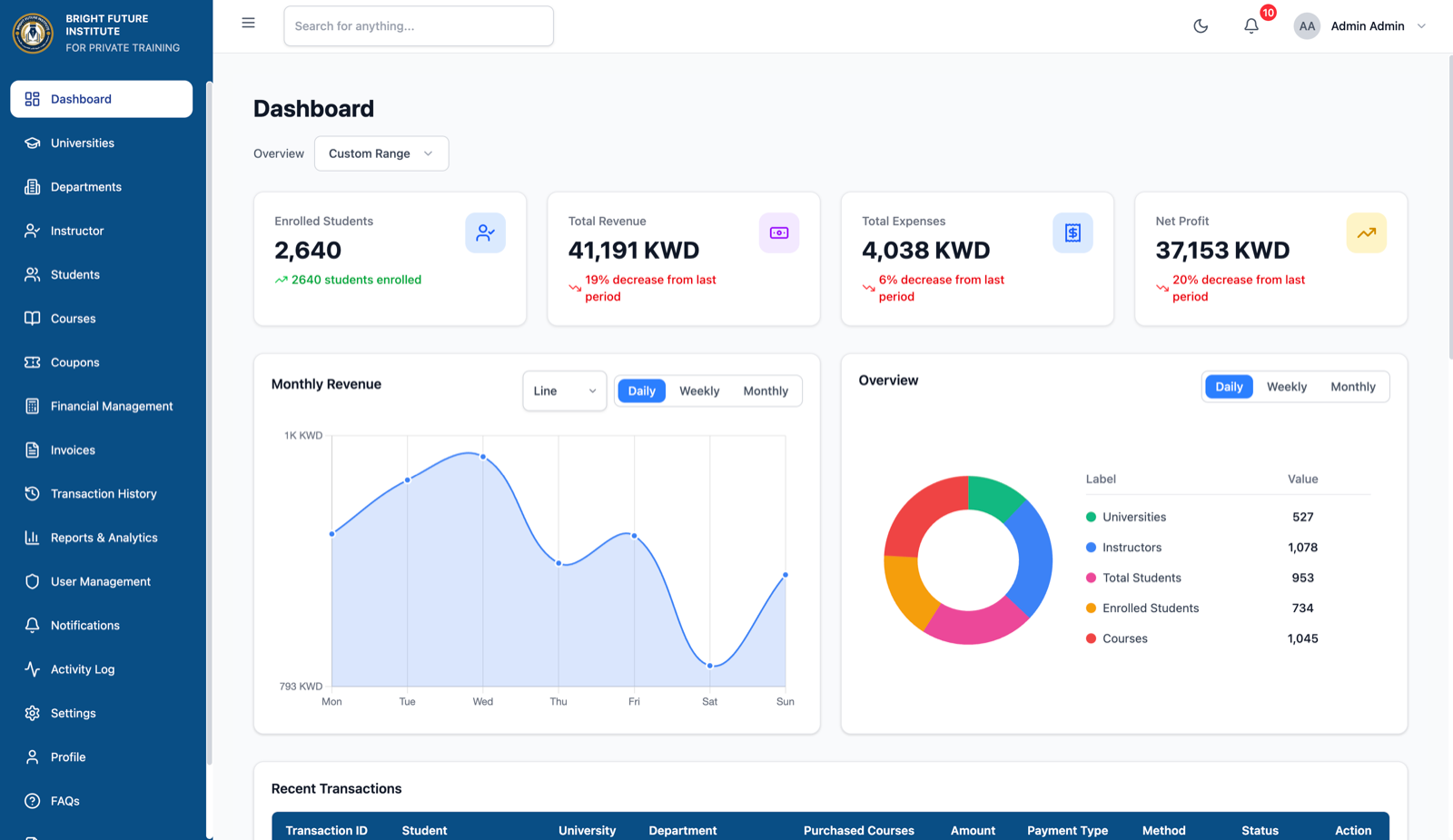 Bright Future admin dashboard